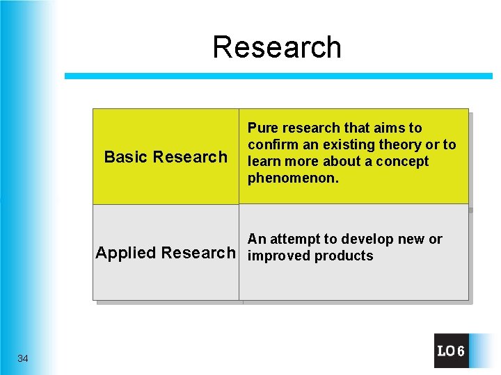 Research Basic Research Applied Research 34 Pure research that aims to confirm an existing