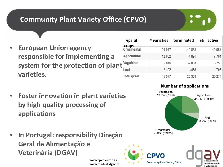 Community Plant Variety Office (CPVO) • European Union agency responsible for implementing a system