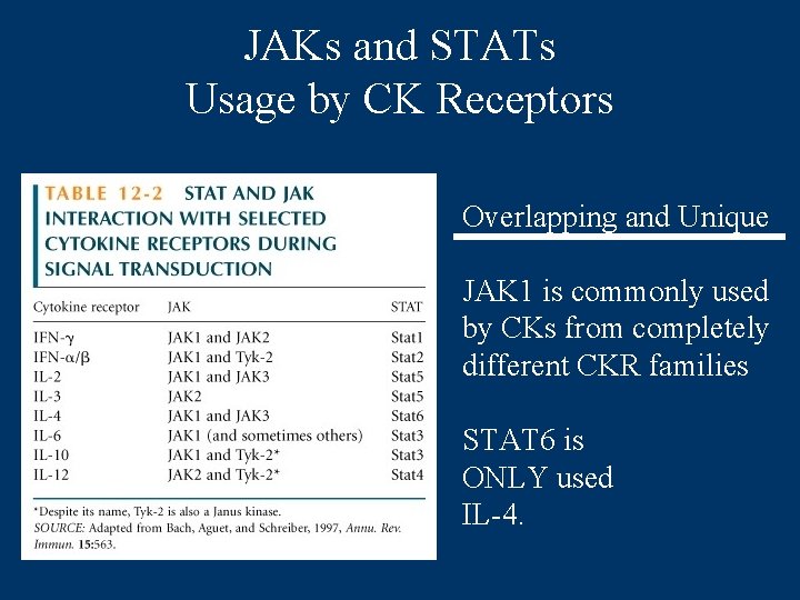 JAKs and STATs Usage by CK Receptors Overlapping and Unique JAK 1 is commonly