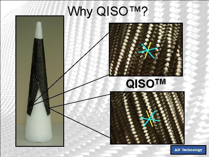 Why QISO™? QISOTM 