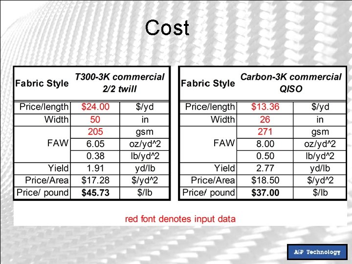 Cost 