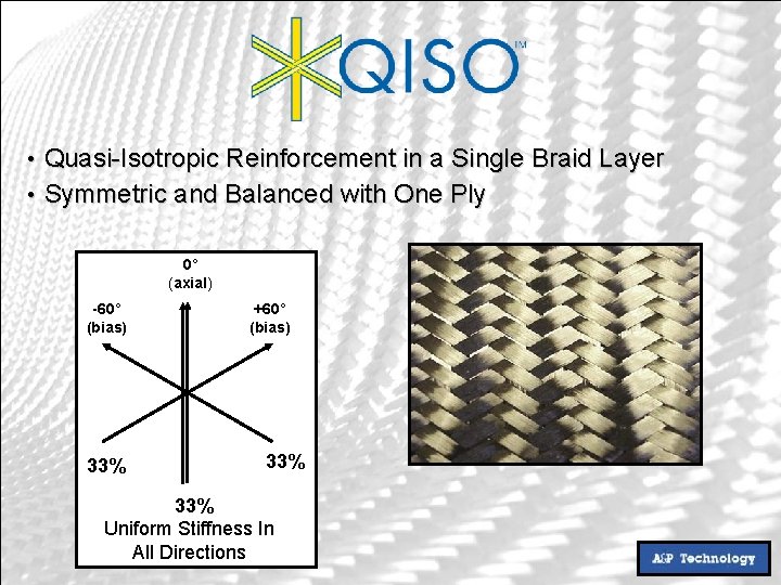  • Quasi-Isotropic Reinforcement in a Single Braid Layer • Symmetric and Balanced with