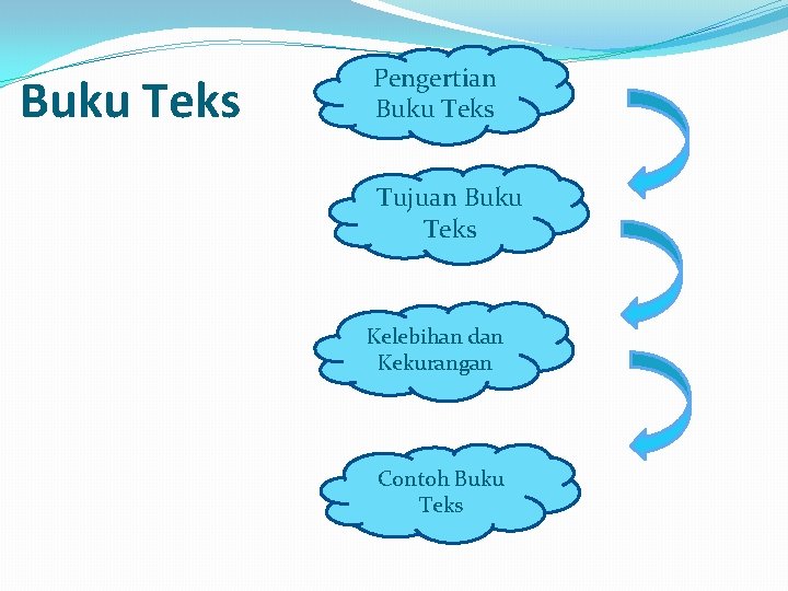 Buku Teks Pengertian Buku Teks Tujuan Buku Teks Kelebihan dan Kekurangan Contoh Buku Teks