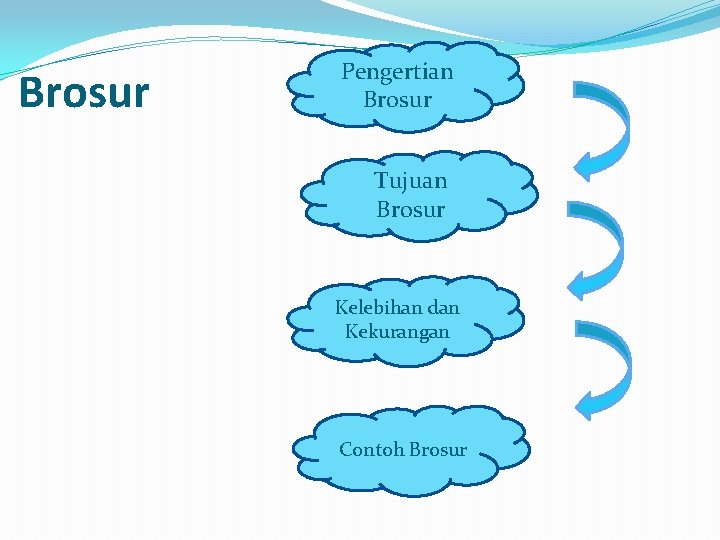 Brosur Pengertian Brosur Tujuan Brosur Kelebihan dan Kekurangan Contoh Brosur Brosur Pengertian Brosur Tujuan Brosur Kelebihan dan Kekurangan Contoh Brosur