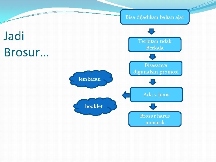 Bisa dijadikan bahan ajar Jadi Brosur… Terbitan tidak Berkala Bisasanya digunakan promosi lembaran Ada