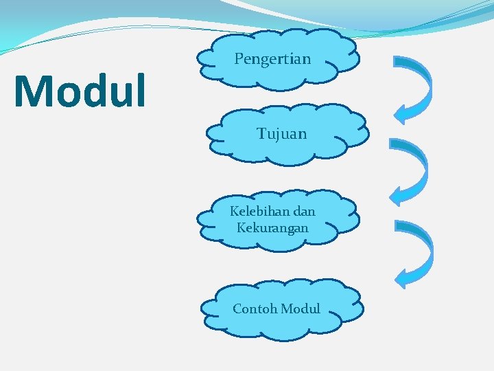  Modul Pengertian Tujuan Kelebihan dan Kekurangan Contoh Modul 