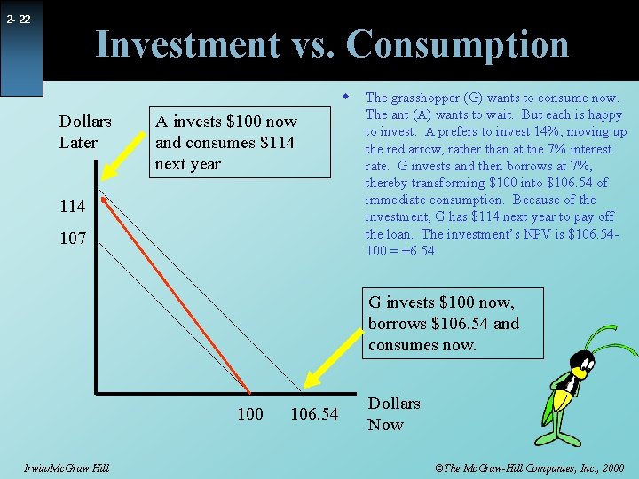 2 - 22 Investment vs. Consumption w Dollars Later A invests $100 now and