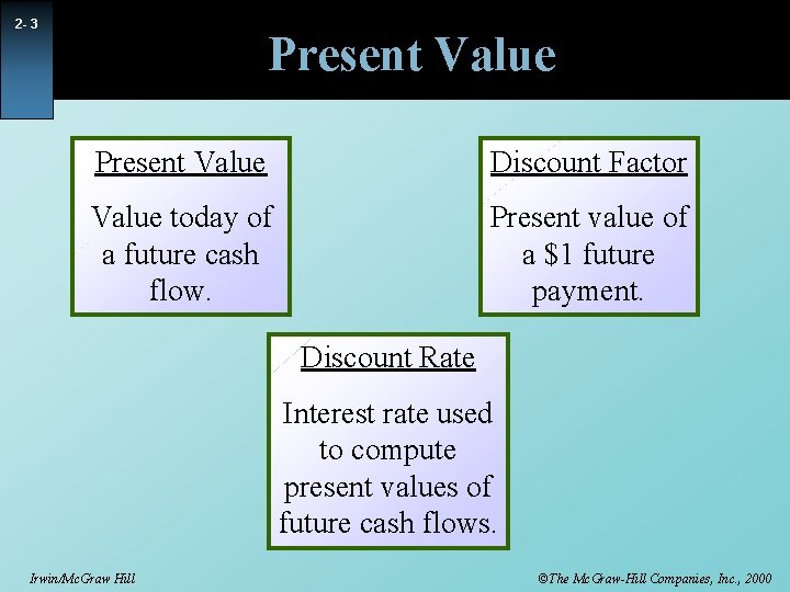 2 - 3 Present Value Discount Factor Value today of a future cash flow.