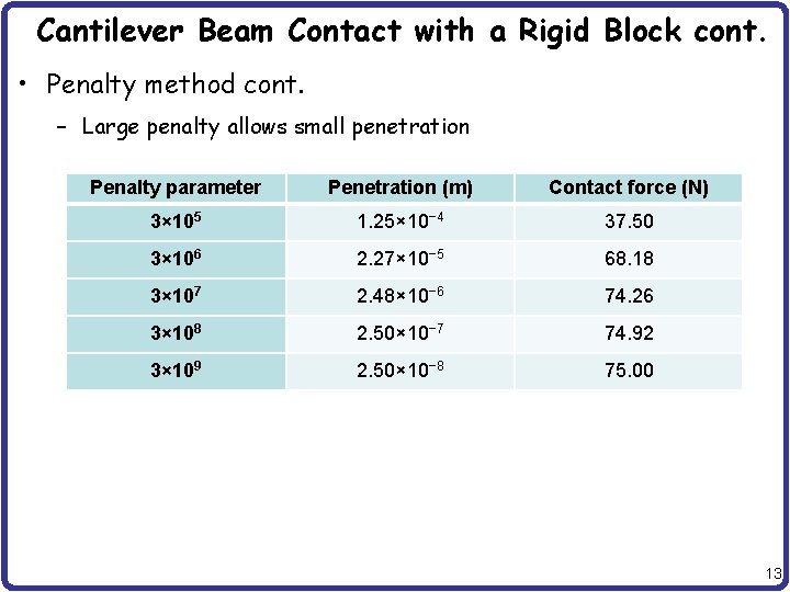 Cantilever Beam Contact with a Rigid Block cont. • Penalty method cont. – Large