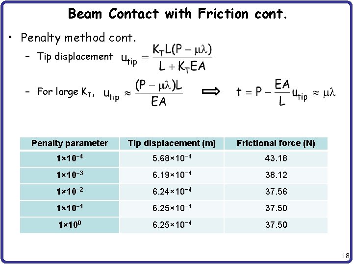 Beam Contact with Friction cont. • Penalty method cont. – Tip displacement – For