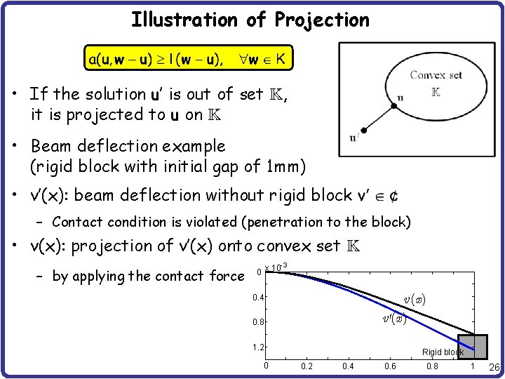 Illustration of Projection • If the solution u’ is out of set , it