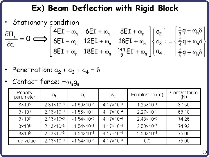Ex) Beam Deflection with Rigid Block • Stationary condition • Penetration: a 2 +