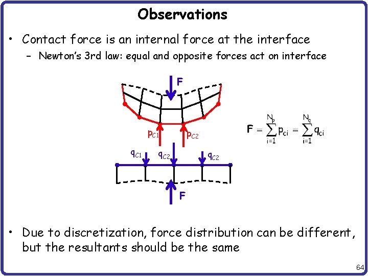 Observations • Contact force is an internal force at the interface – Newton’s 3