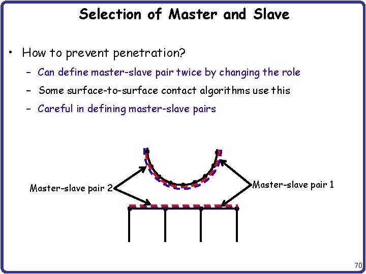 Selection of Master and Slave • How to prevent penetration? – Can define master-slave