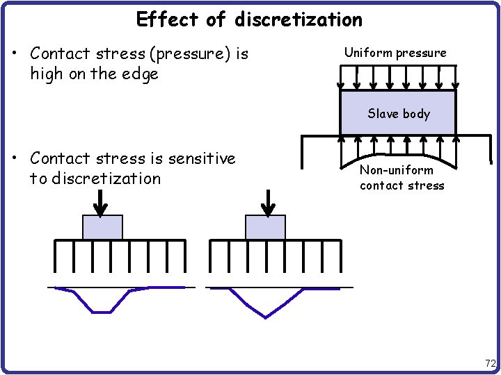 Effect of discretization • Contact stress (pressure) is high on the edge Uniform pressure