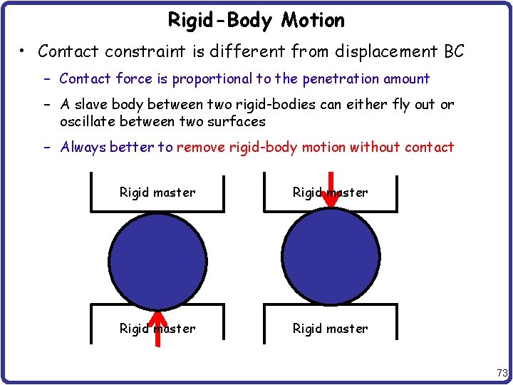 Rigid-Body Motion • Contact constraint is different from displacement BC – Contact force is