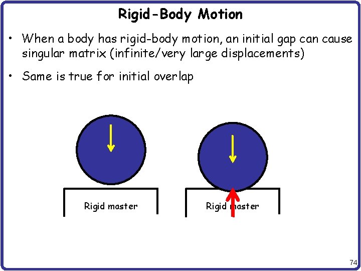 Rigid-Body Motion • When a body has rigid-body motion, an initial gap can cause