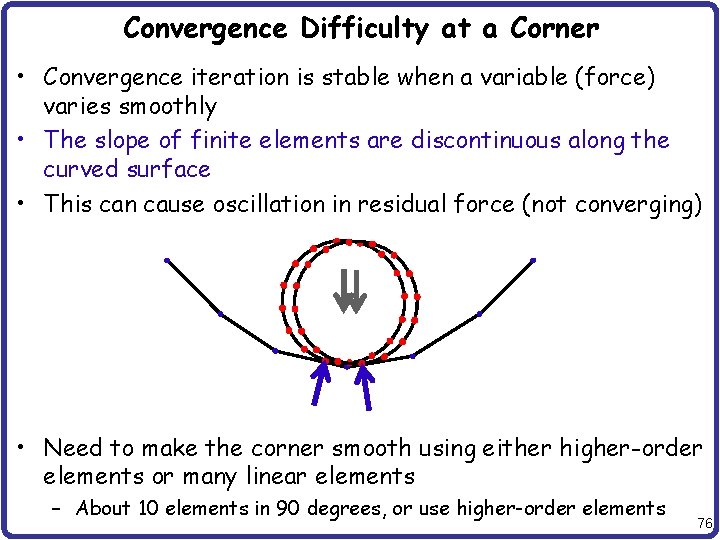 Convergence Difficulty at a Corner • Convergence iteration is stable when a variable (force)