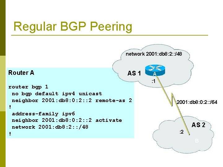 Regular BGP Peering network 2001: db 8: 2: : /48 Router A AS 1