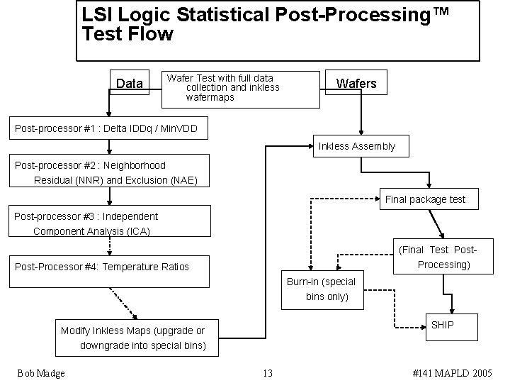 LSI Logic Statistical Post-Processing™ Test Flow Data Wafer Test with full data collection and