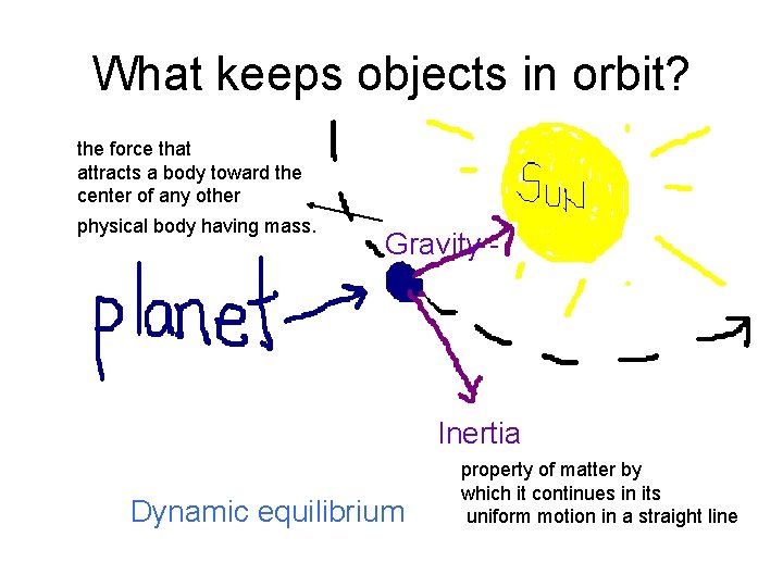 What keeps objects in orbit? the force that attracts a body toward the center