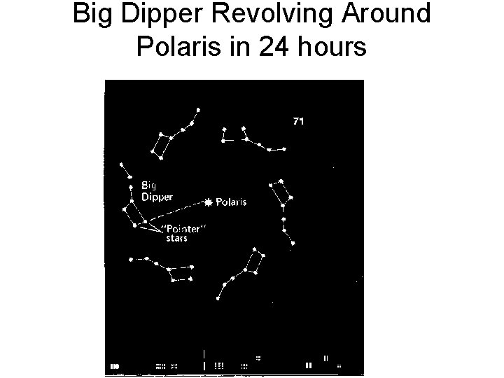 Big Dipper Revolving Around Polaris in 24 hours 
