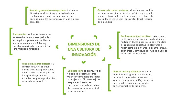 Sentido y propósito compartido: los líderes direccionan el sentido y propósito de los cambios,