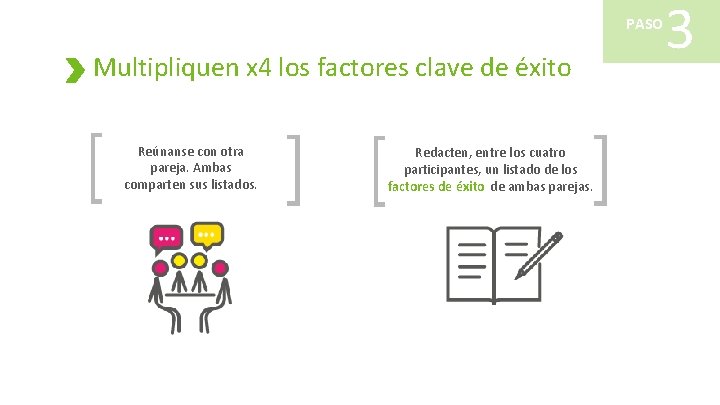 PASO Multipliquen x 4 los factores clave de éxito Reúnanse con otra pareja. Ambas