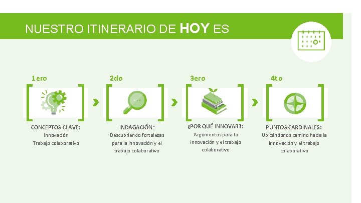 NUESTRO ITINERARIO DE HOY ES 1 ero CONCEPTOS CLAVE: Innovación Trabajo colaborativo 2 do