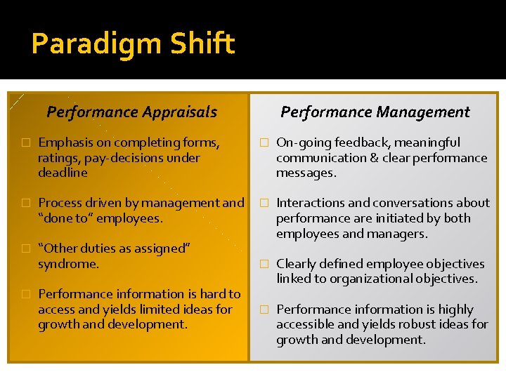 Paradigm Shift Performance Appraisals Performance Management � Emphasis on completing forms, ratings, pay-decisions under