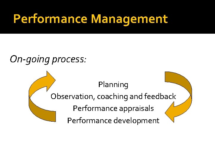 Performance Management On-going process: Planning Observation, coaching and feedback Performance appraisals Performance development 