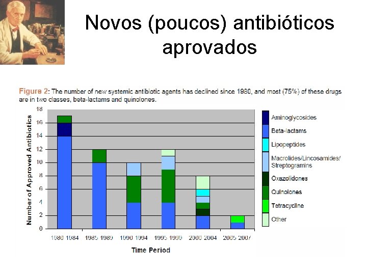 Novos (poucos) antibióticos aprovados 