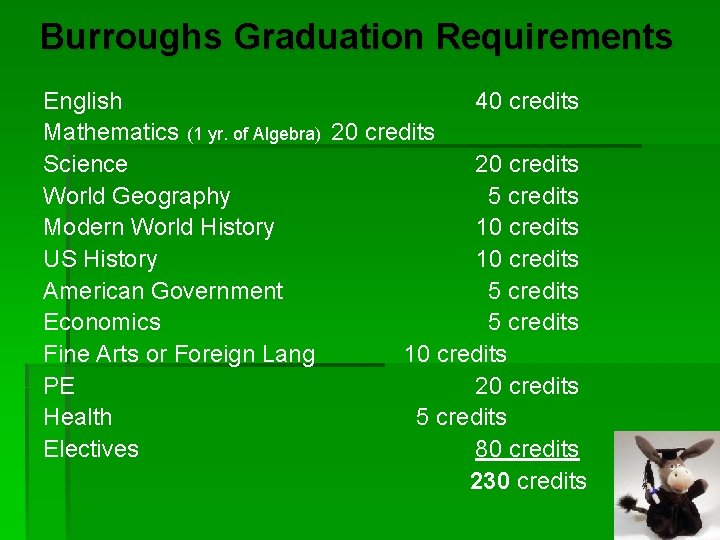 Burroughs Graduation Requirements English 40 credits Mathematics (1 yr. of Algebra) 20 credits Science