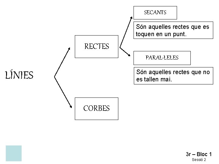 SECANTS Són aquelles rectes que es toquen en un punt. RECTES PARAL·LELES Són aquelles