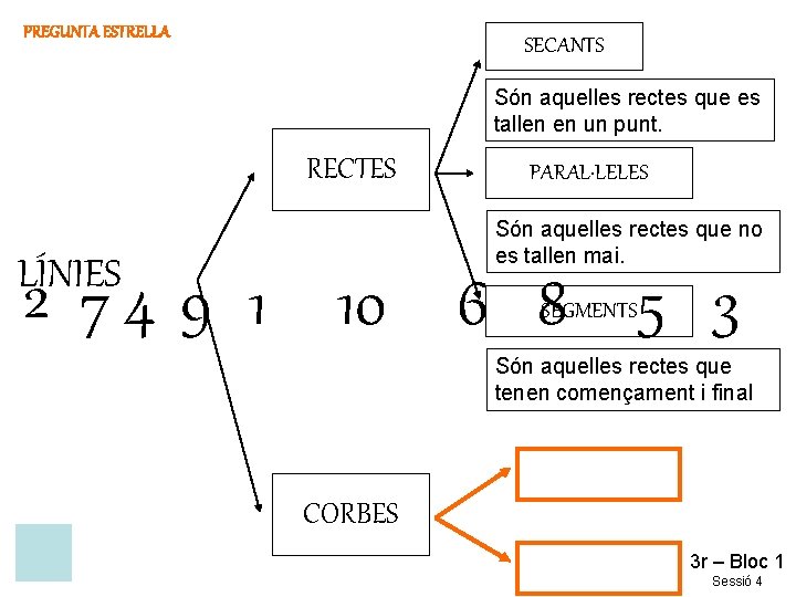 PREGUNTA ESTRELLA SECANTS Són aquelles rectes que es tallen en un punt. RECTES PARAL·LELES