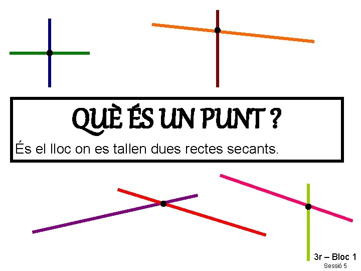 QUÈ ÉS UN PUNT ? És el lloc on es tallen dues rectes secants.