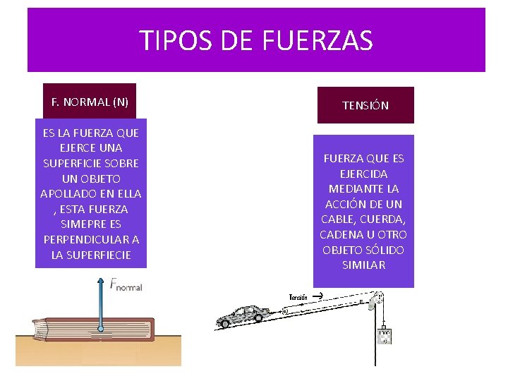 TIPOS DE FUERZAS F. NORMAL (N) ES LA FUERZA QUE EJERCE UNA SUPERFICIE SOBRE TIPOS DE FUERZAS F. NORMAL (N) ES LA FUERZA QUE EJERCE UNA SUPERFICIE SOBRE