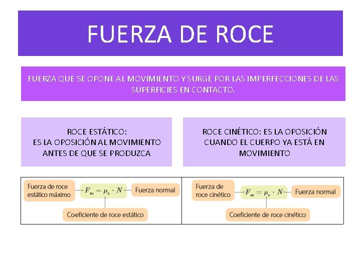 FUERZA DE ROCE FUERZA QUE SE OPONE AL MOVIMIENTO Y SURGE POR LAS IMPERFECCIONES FUERZA DE ROCE FUERZA QUE SE OPONE AL MOVIMIENTO Y SURGE POR LAS IMPERFECCIONES