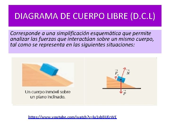 DIAGRAMA DE CUERPO LIBRE (D. C. L) Corresponde a una simplificación esquemática que permite