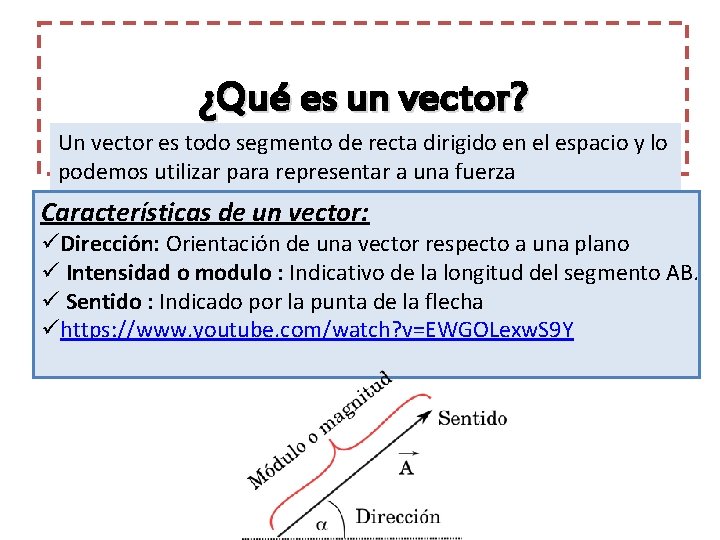 ¿Qué es un vector? Un vector es todo segmento de recta dirigido en el