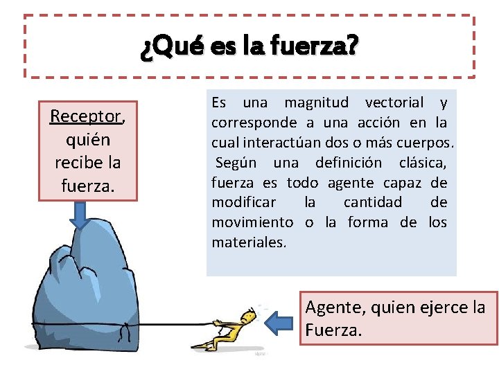 ¿Qué es la fuerza? Receptor, quién recibe la fuerza. Es una magnitud vectorial y