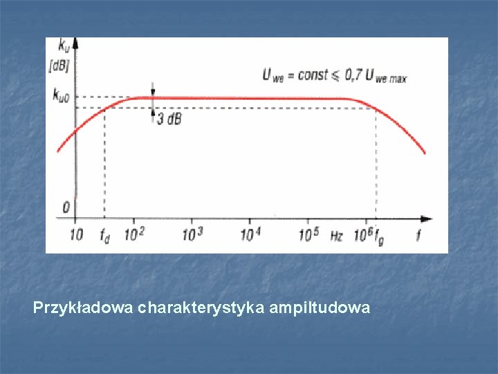 Przykładowa charakterystyka ampiltudowa 