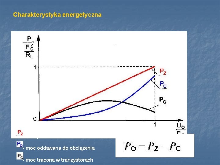 Charakterystyka energetyczna - moc pobrana z zasilacza - moc oddawana do obciążenia - moc