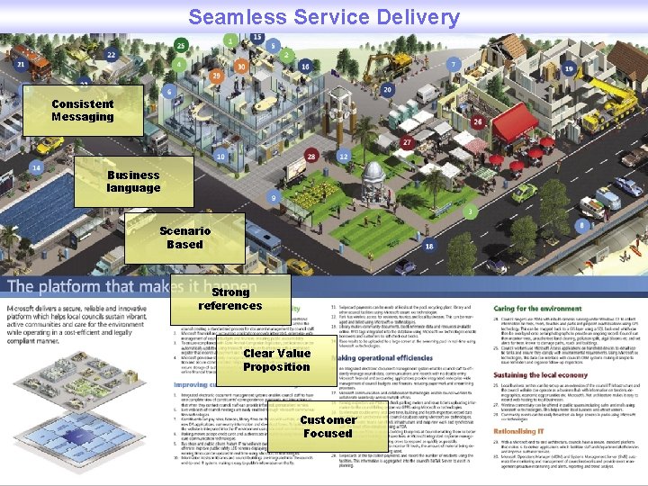Seamless Service Delivery Consistent Messaging Business language Scenario Based Strong references Clear Value Proposition