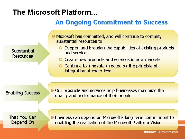 The Microsoft Platform… An Ongoing Commitment to Success Substantial Resources Microsoft has committed, and
