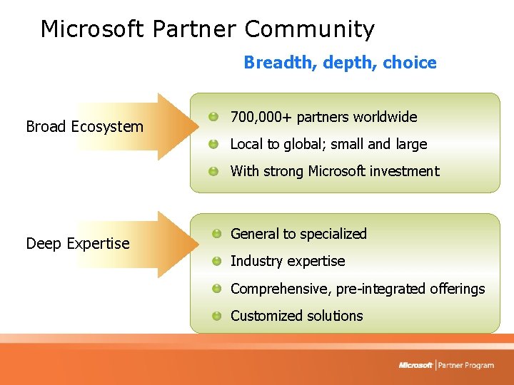 Microsoft Partner Community Breadth, depth, choice Broad Ecosystem 700, 000+ partners worldwide Local to
