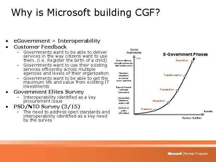 Why is Microsoft building CGF? • • e. Government = Interoperability Customer Feedback –