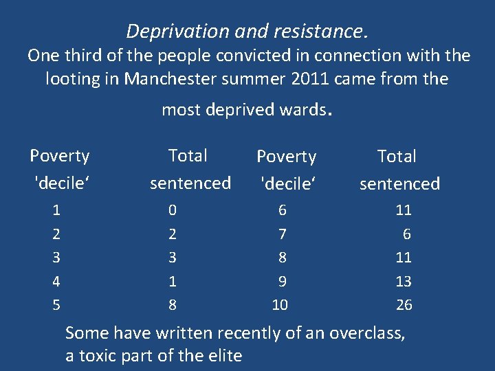 Deprivation and resistance. One third of the people convicted in connection with the looting