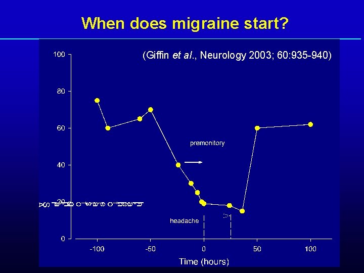 When does migraine start? (Giffin et al. , Neurology 2003; 60: 935 -940) 
