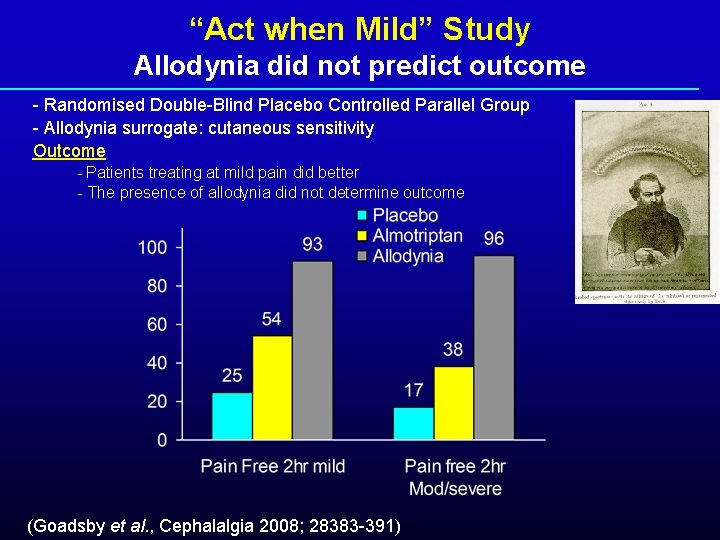 “Act when Mild” Study Allodynia did not predict outcome - Randomised Double-Blind Placebo Controlled